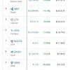 「仮想通貨何を買っても上がる？」2018年は選ばれる年に？