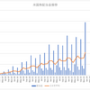 ２０２３年１２月の配当実績