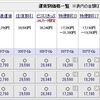 白浜町にふるさと納税しました。45％還元でJAL航空券が！