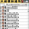 秋場所中日の結果　隠岐の海が全勝でターン、　鶴竜休場で優勝予想第３段階へ
