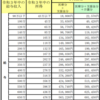 退職後の健康保険料対策