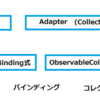 MVVMからAndroidのAdapterを考える