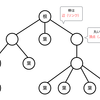 Rubyで実装して楽しむ古典データ構造再入門（平衡木編）