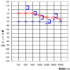 左耳手術から２年８ヵ月後の診察