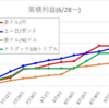 自動売買（ループイフダン、トライオート）週間成績_9/20～