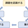 第1章　「自分を成長させる力」　課題を認識する