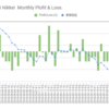 Mini Nikkei 月間損益　￥-101,480