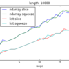 【Python】sliceの速度