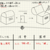 脱出ゲームシナリオを作成するコツ