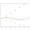 Phython matplotlib 2Dグラフ