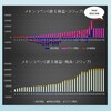 【38週】まだロスカットされてないの？メキシコペソ運用報告