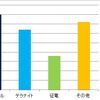 大会分析第２回：杜の都CS