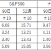 2021年3月13日現在の株式全般の状況