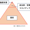 飢えとヒエラルキー②