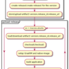 github actions で GraalVM でつくったネイティブアプリケーションを GitHub リリースする