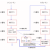 アセンブリ言語の命令、ＲＥＴＵＲＮ命令。