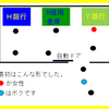 並び方、間違ってますよ　2