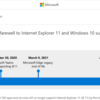 Microsoft 365 Internet Explorer 11 のサポート範囲が狭まることになったようです