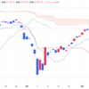 2025年5/22㈭日経平均株価36985.87▲313.11(-0.8%) 円は上昇転換 日米財務相会合と米財政懸念綱引き株安  夜間取引130円高3万7150円で終了     