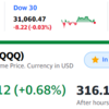 S&P500とQQQが上昇。私の資産は＋59万。嬉しいです。