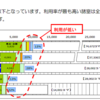 住民監査 - 運動場施設の管理の実態