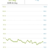 【ダイエット】100kgから痩せる【105日経過報告】