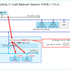 Flow Virtual Networking の Load Balancer Session を作成してみる。