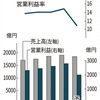 【第344回】不動産業界に忍び寄る不況