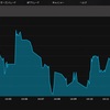 【アルゴビット　逆張り】本日のトレード結果です。