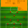 【2023 J1 第17節】サガン鳥栖 1 - 1 北海道コンサドーレ札幌　キーマンの負傷交代が響き...