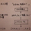 Text classificationで、簡単な対話エージェントを作ってみるチュートリアル