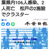 【新型コロナ詳報】千葉県内106人感染、2人死亡　松戸の2施設でクラスター（千葉日報オンライン） - Yahoo!ニュース