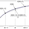 9.2.既知の平均マルチプログラミング・レベルを持つシステム（１）：Quantitative System Performance