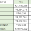 寒さに強くなりたい【今日の資産】