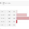 今月3度目のブリック練