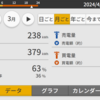 No.54 2024年３月の発電量