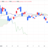 2025年3/12㈬日経平均株価36819.09+25.98(+0.1%) 夜間取引210円高3万7000円で終了 1ドル=148円20〜30銭 米関税が物価押し上げとの見方