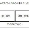 アイドルという存在に＜夢＞を見るのをやめた