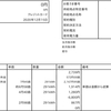 自然電力の電気料金が確定