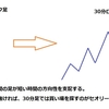 FXチャート上に適切なラインを引くコツ