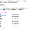 JavaのScannerクラスでハマる