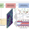 機械学習でタンパク構造予測は、本当にできるのか？