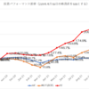 2020年1１月の投資成績