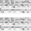 2021.09　SPYD　・　VYM　から配当をいただきました。