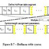 JPEGのハフマン符号　(3) ハフマンテーブルの記述