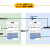【用語】メッセージ認証コード（Message Authentication Code）