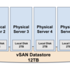 vSAN ストレージ：容量の考え方について