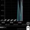 楽天モバイルのトラブルは二度目