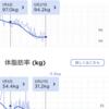 2022年5月の振り返り