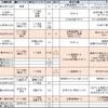 アルバハHL攻略したことのない私が行動表作って予習を始めた